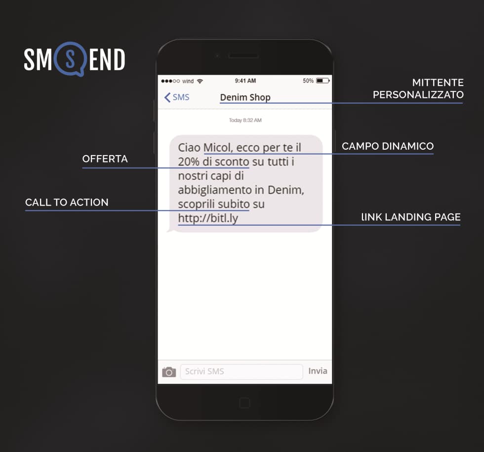 Come scrivere un SMS efficace